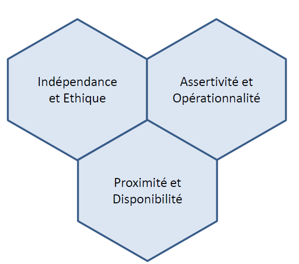 Présentation et engagement Cabinox
